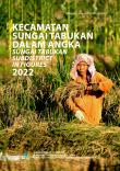 Sungai Tabukan Subdistrict In Figures 2022